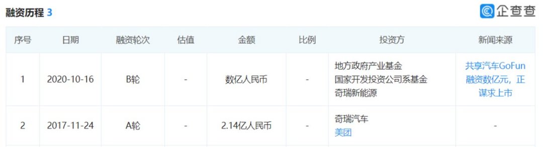 有車去哪里融資(融資購(gòu)車是騙局嗎)? (http://www.771378.com/) 知識(shí)問(wèn)答 第2張