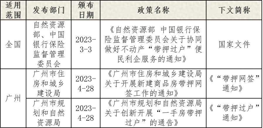 車輛融資不抵押(抵押融資車輛有風險嗎)? (http://www.771378.com/) 知識問答 第1張