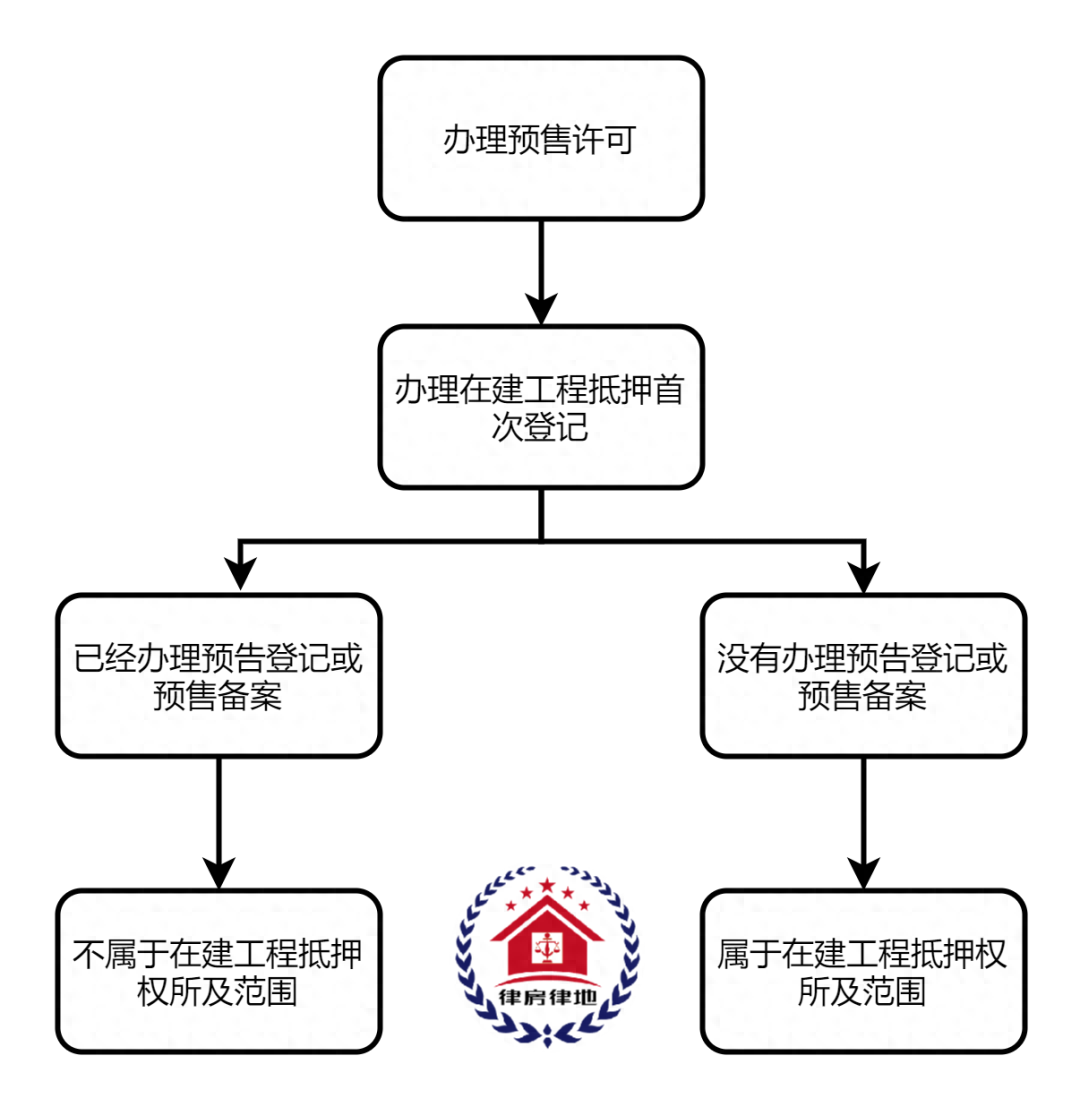 車輛融資不抵押(抵押融資車輛有風險嗎)? (http://www.771378.com/) 知識問答 第2張