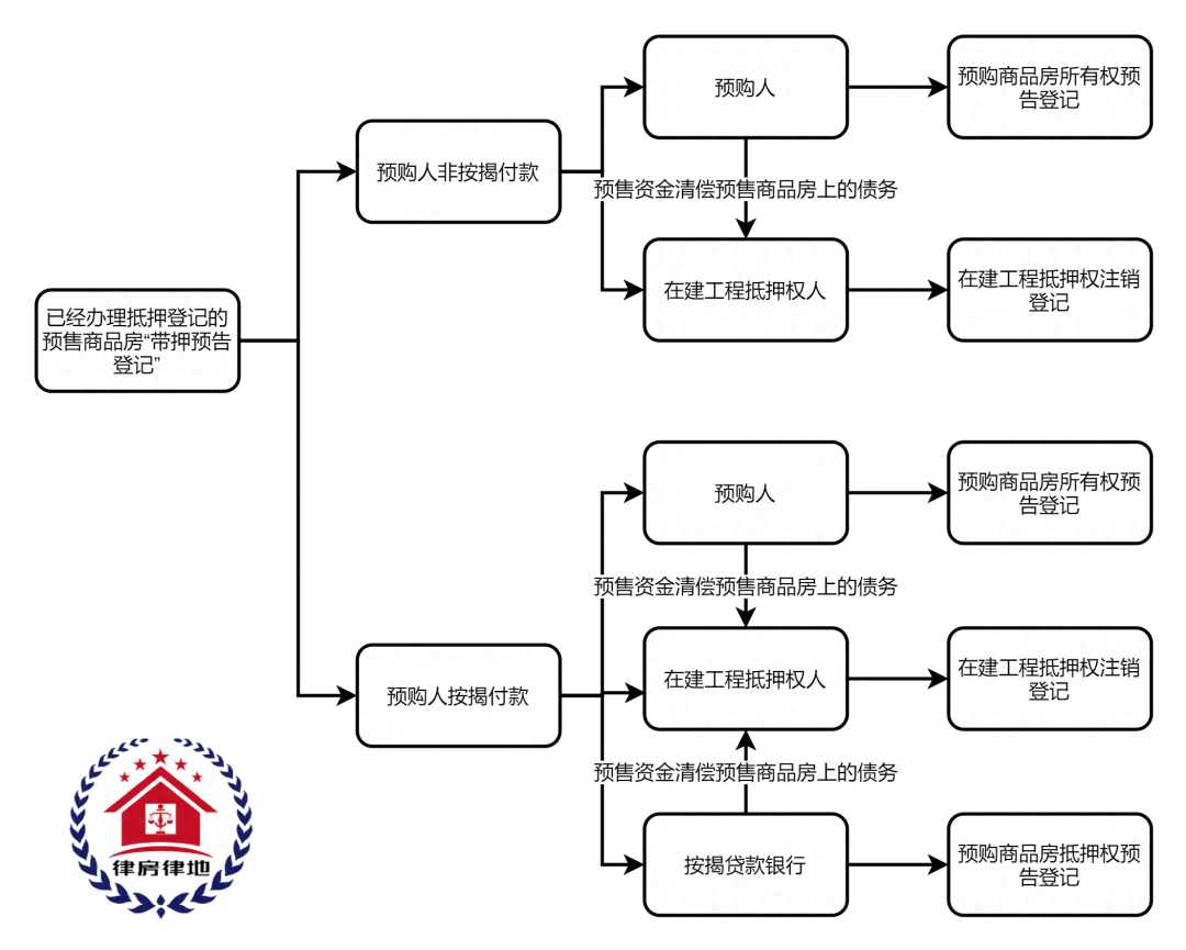 車輛融資不抵押(抵押融資車輛有風險嗎)? (http://www.771378.com/) 知識問答 第3張