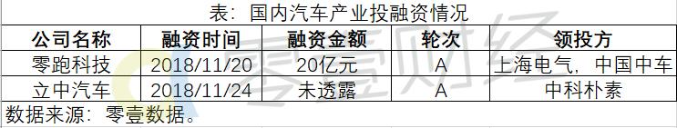 按揭車融資平臺(融資貸款購車)? (http://www.771378.com/) 知識問答 第1張