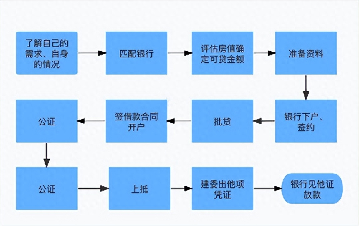 車輛融資不抵押(抵押融資車輛違法嗎)? (http://www.771378.com/) 知識問答 第1張