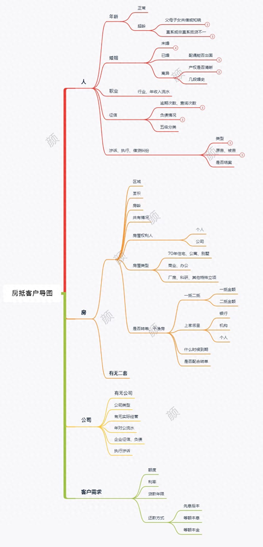 車輛融資不抵押(抵押融資車輛違法嗎)? (http://www.771378.com/) 知識問答 第2張