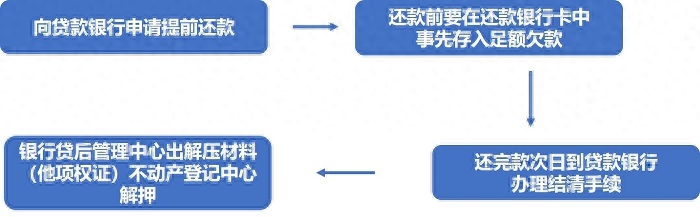 辦理汽車抵押融資蘇州(抵押蘇州融資辦理汽車過戶流程)? (http://www.771378.com/) 知識問答 第5張