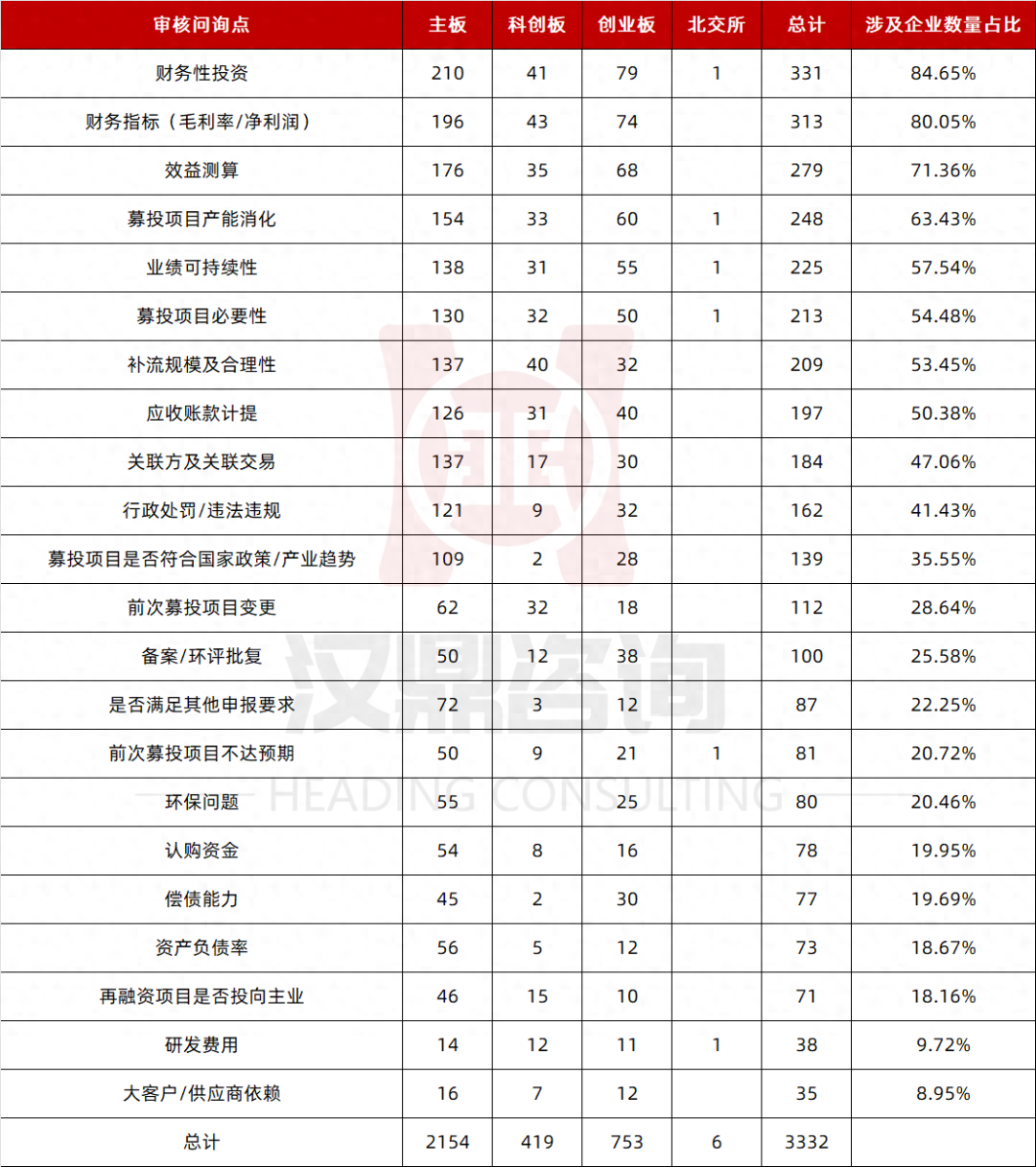 不看負(fù)債的大額融資五萬以上(不看負(fù)債的大額融資五萬以上)? (http://www.771378.com/) 知識問答 第2張