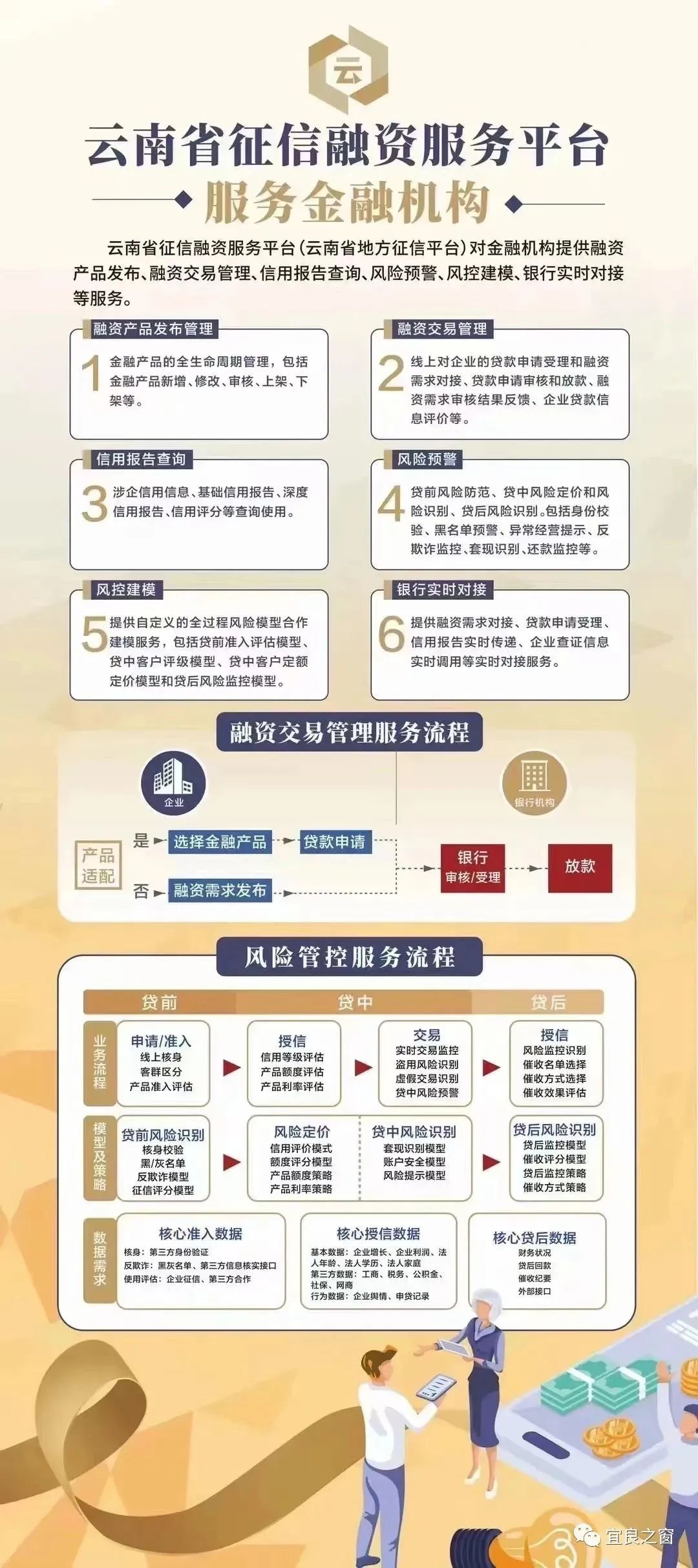 不用征信的融資平臺(融資征信平臺用什么軟件)? (http://www.771378.com/) 知識問答 第3張