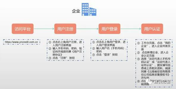 不用征信的融資平臺(融資征信平臺用什么軟件)? (http://www.771378.com/) 知識問答 第4張