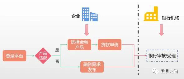不用征信的融資平臺(融資征信平臺用什么軟件)? (http://www.771378.com/) 知識問答 第5張