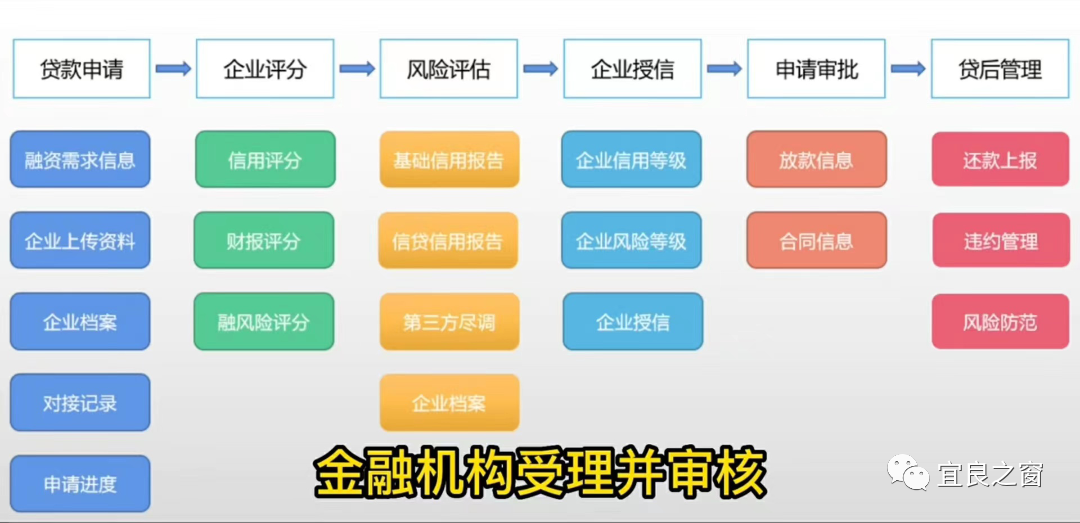 不用征信的融資平臺(融資征信平臺用什么軟件)? (http://www.771378.com/) 知識問答 第6張