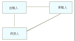 辦理汽車抵揮融資那里有(車抵融資租賃)? (http://www.771378.com/) 知識問答 第1張