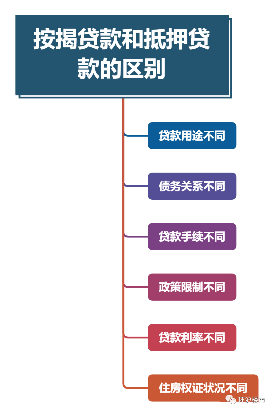 汽車抵押融資利息一般是多少(抵押車融資什么意思)? (http://www.771378.com/) 知識問答 第2張
