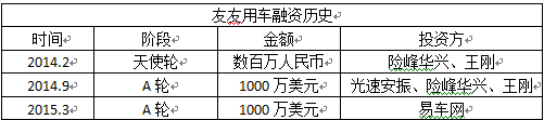 汽車融資不在本地能融資嗎(融資能汽車本地上牌嗎)? (http://www.771378.com/) 知識問答 第5張