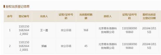 汽車融資不在本地能融資嗎(融資能汽車本地上牌嗎)? (http://www.771378.com/) 知識問答 第6張
