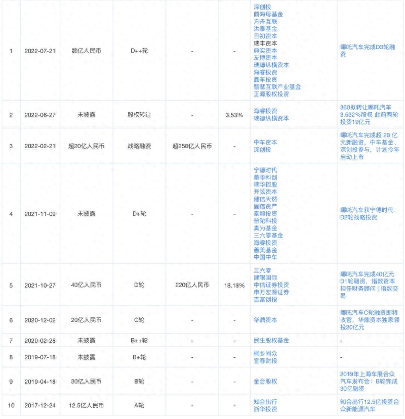 汽車融資怎么融資(融資汽車租賃折舊怎么算)? (http://www.771378.com/) 知識問答 第2張