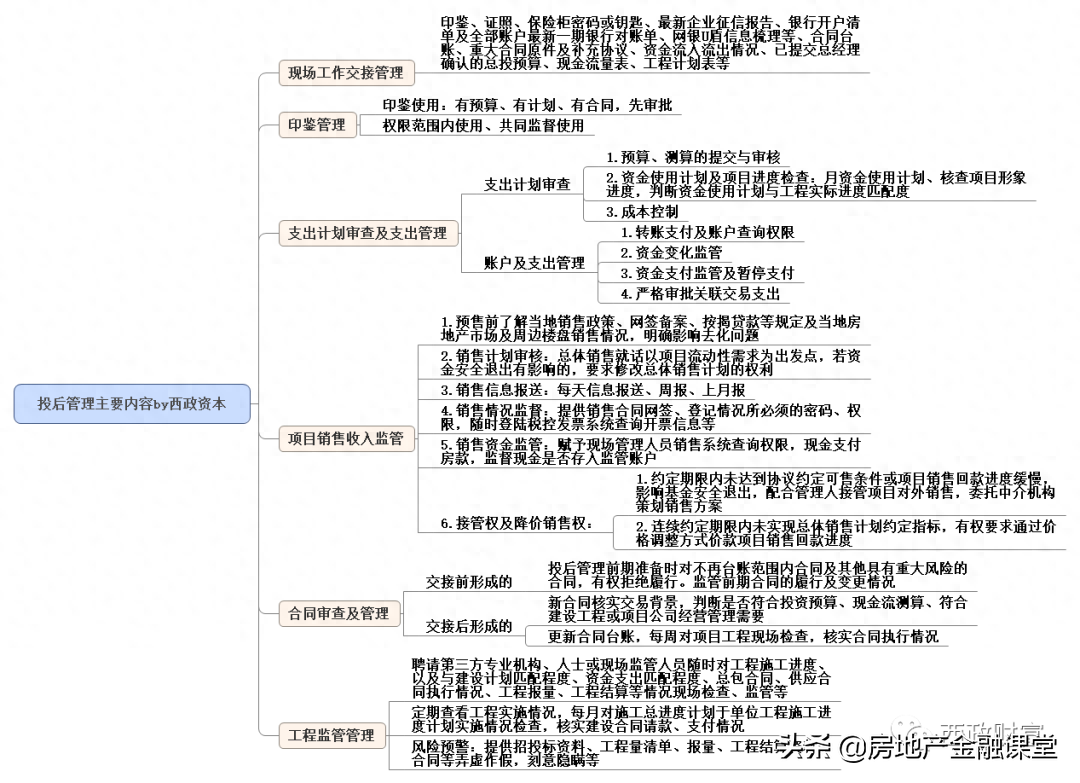 非標(biāo)融資辦理(融資非標(biāo)辦理需要多久)? (http://www.771378.com/) 知識問答 第1張