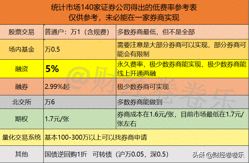 非標融資辦理(融資非標辦理流程)? (http://www.771378.com/) 知識問答 第1張