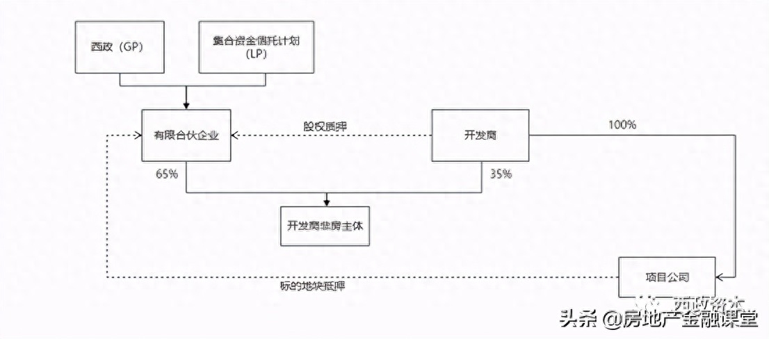 非標融資辦理(融資非標辦理流程圖)? (http://www.771378.com/) 知識問答 第1張