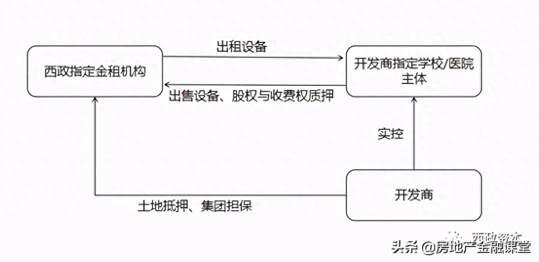 非標融資辦理(融資非標辦理流程圖)? (http://www.771378.com/) 知識問答 第2張