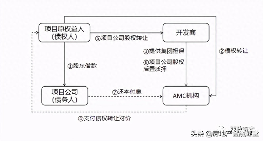 非標融資辦理(融資非標辦理流程圖)? (http://www.771378.com/) 知識問答 第4張