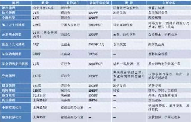 滬牌抵押融資(滬牌融資租賃)? (http://www.771378.com/) 知識問答 第1張