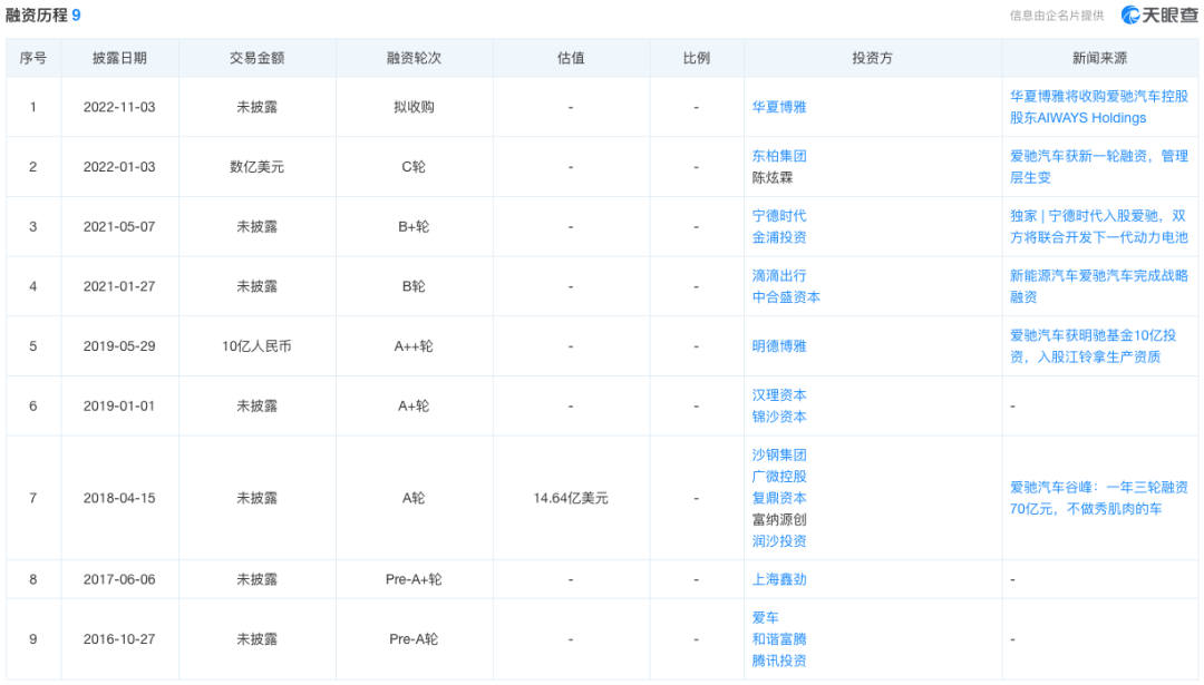 汽車融資app(融資汽車租賃盈利模式)? (http://www.771378.com/) 知識問答 第8張