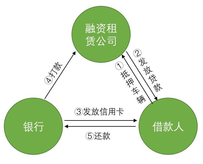 附近汽車抵押融資電話(抵押車聯(lián)系方式)? (http://www.771378.com/) 知識問答 第2張
