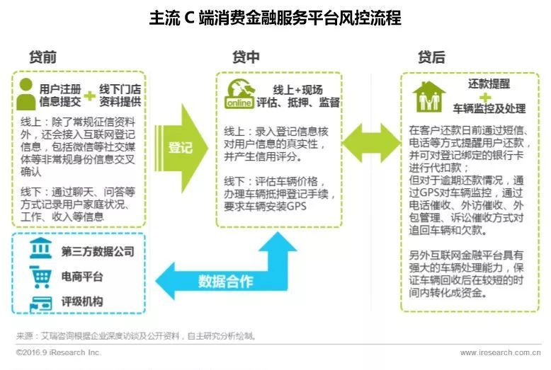 附近汽車抵押融資電話(抵押車聯(lián)系方式)? (http://www.771378.com/) 知識問答 第8張