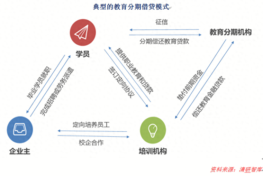 汽車分期融資(買車融資貸款是騙局嗎)? (http://www.771378.com/) 知識(shí)問(wèn)答 第3張
