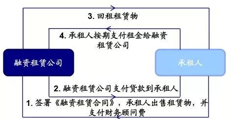 神州抵押車融資(神州租車抵押貸款)? (http://www.771378.com/) 知識(shí)問答 第1張