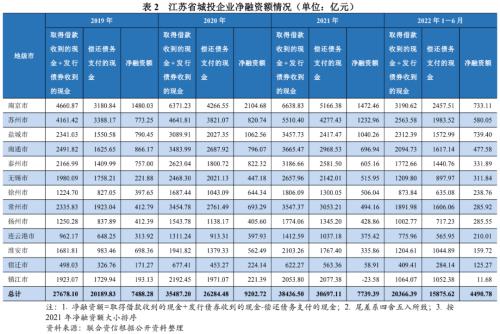 蘇州壓車融資(蘇州壓車融資)? (http://www.771378.com/) 知識問答 第11張