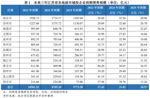 蘇州壓車融資(蘇州壓車融資)? (http://www.771378.com/) 知識問答 第9張