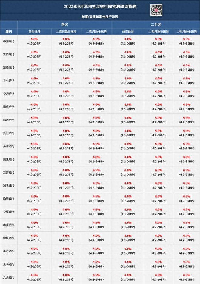 蘇州銀行車抵押融資(蘇州汽車抵押貸)? (http://www.771378.com/) 知識問答 第1張