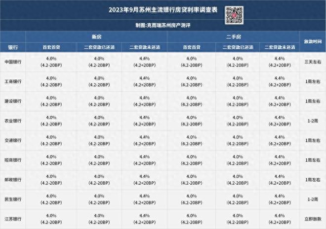 蘇州銀行車抵押融資(蘇州汽車抵押貸)? (http://www.771378.com/) 知識問答 第2張