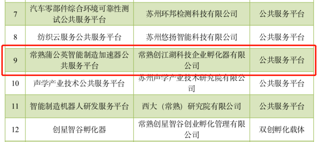 常熟正規小額融資(常熟正規小額融資)? (http://www.771378.com/) 知識問答 第3張
