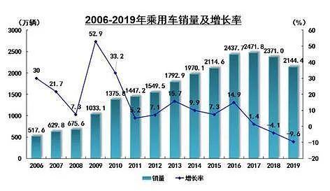 豪車融資利率(融資利率高)? (http://www.771378.com/) 知識問答 第5張