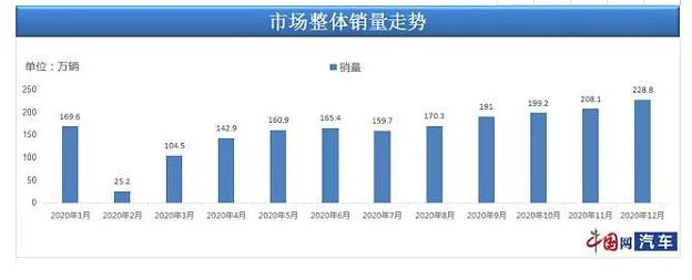 豪車融資利率(融資利率高)? (http://www.771378.com/) 知識問答 第6張