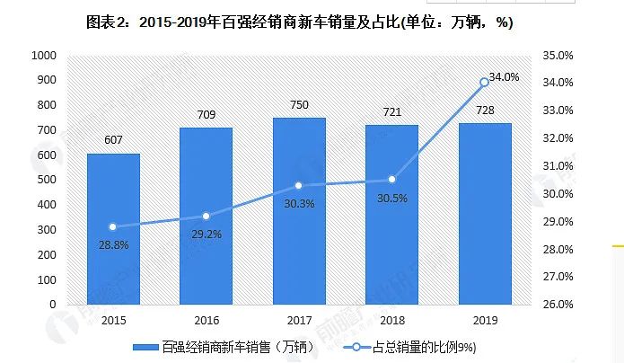 豪車融資利率(融資利率高)? (http://www.771378.com/) 知識問答 第7張