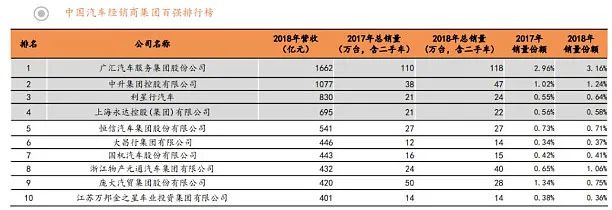豪車融資利率(融資利率高)? (http://www.771378.com/) 知識問答 第8張