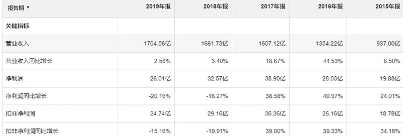 豪車融資利率(融資利率高)? (http://www.771378.com/) 知識問答 第9張