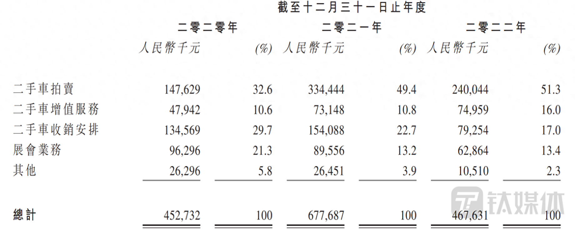 有車在哪里可以融資(融資車有可以過戶的嗎)? (http://www.771378.com/) 知識問答 第1張