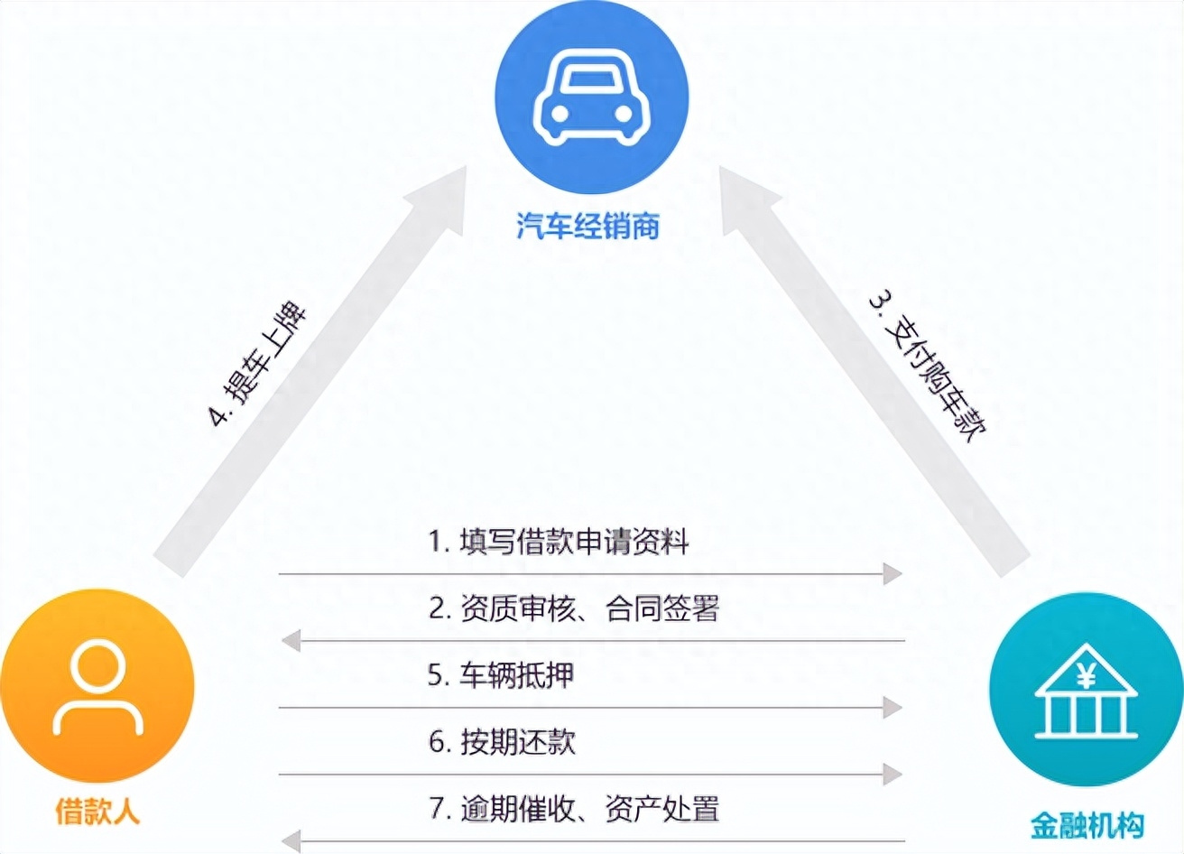 新車可以抵押融資(抵押融資新車可以貸款嗎)? (http://www.771378.com/) 知識問答 第1張