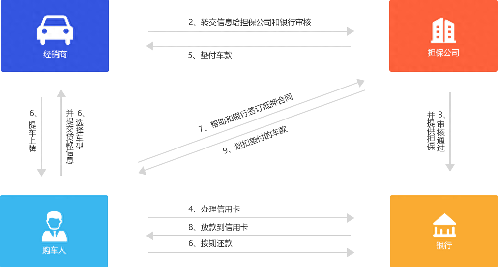 新車可以抵押融資(抵押融資新車可以貸款嗎)? (http://www.771378.com/) 知識問答 第4張