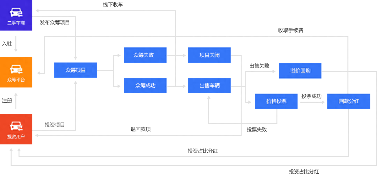 新車可以抵押融資(抵押融資新車可以貸款嗎)? (http://www.771378.com/) 知識問答 第6張