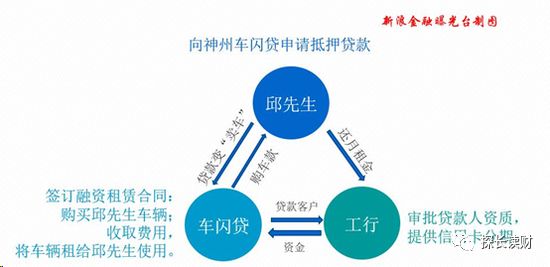 16萬的車可以抵押融資多少錢(抵押融資錢車可以過戶嗎)? (http://www.771378.com/) 知識問答 第8張
