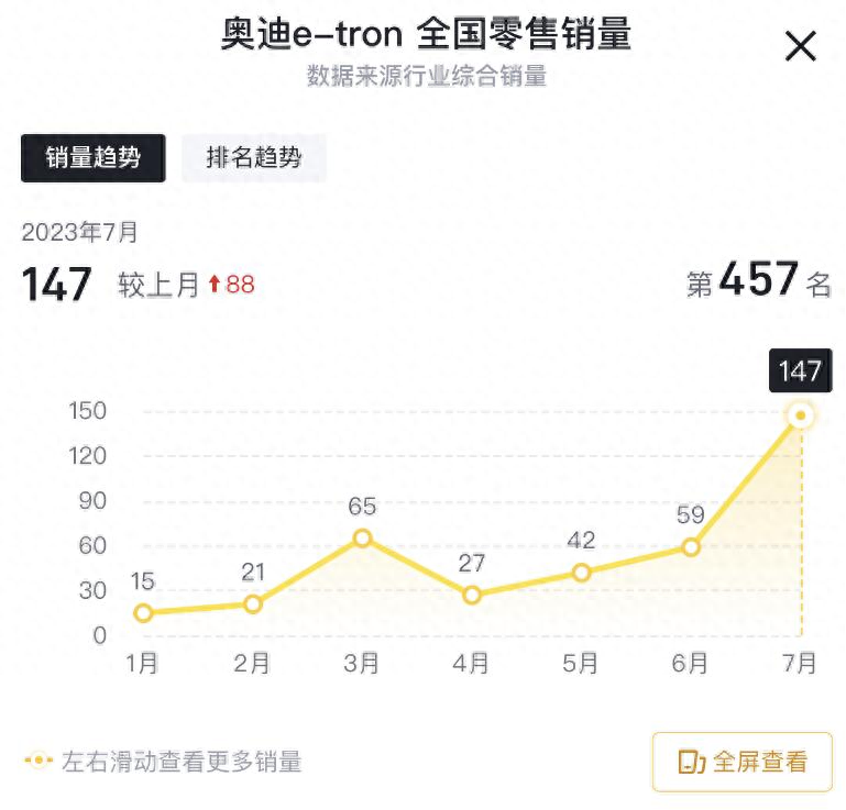 奧迪a6車抵押融資(奧迪a6車抵押融資)? (http://www.771378.com/) 知識問答 第2張