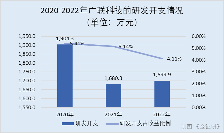 18萬(wàn)的車能抵押融資多少(抵押融資能車貸么)? (http://www.771378.com/) 知識(shí)問(wèn)答 第2張