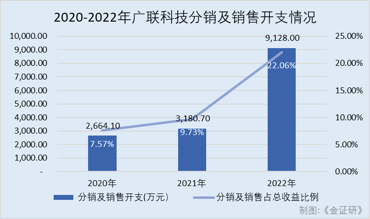 18萬(wàn)的車能抵押融資多少(抵押融資能車貸么)? (http://www.771378.com/) 知識(shí)問(wèn)答 第4張