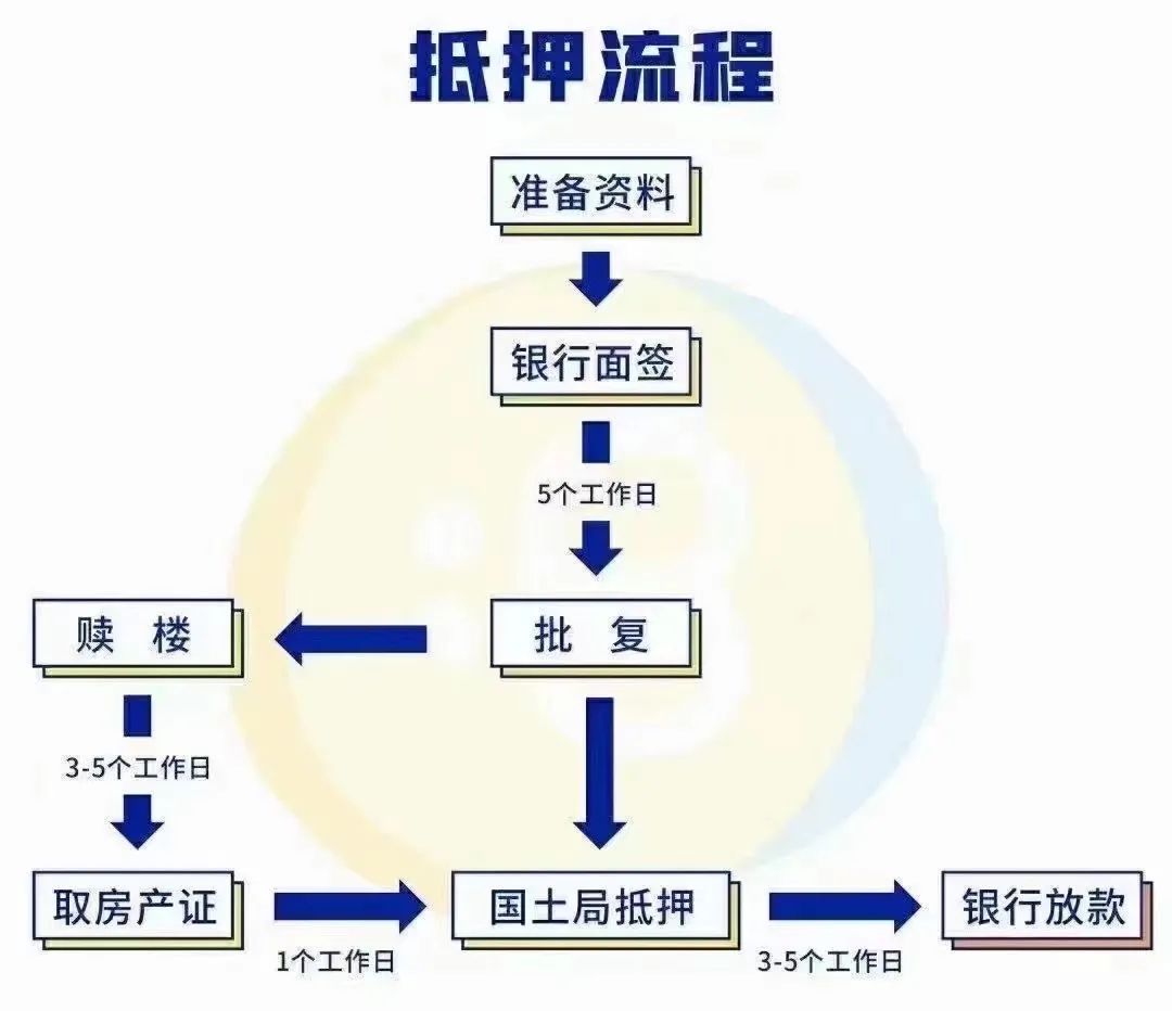 15萬(wàn)的車抵押能融資多少錢(汽車抵押融資)? (http://www.771378.com/) 知識(shí)問(wèn)答 第1張