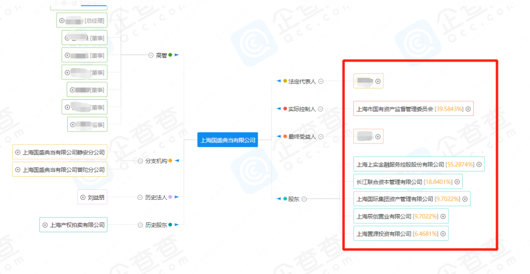 典當行典當(典當行回收什么東西)? (http://www.771378.com/) 知識問答 第25張