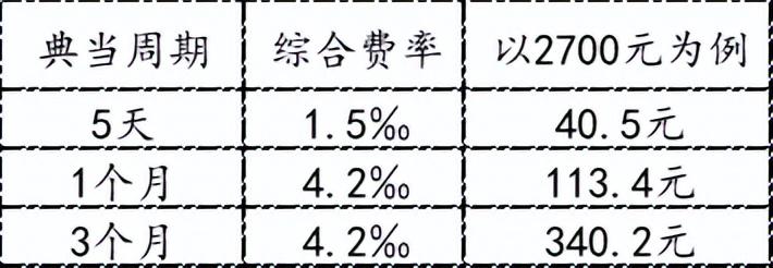 典當行典當(典當行回收什么東西)? (http://www.771378.com/) 知識問答 第8張